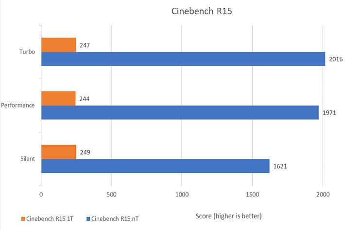 Review Zenbook 14 OLED (UX3405)