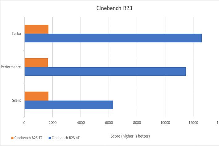 Review Zenbook 14 OLED (UX3405)