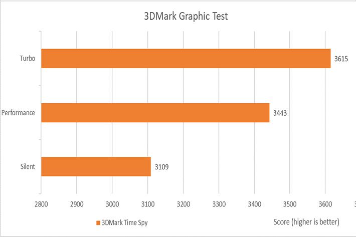 Review Zenbook 14 OLED (UX3405)