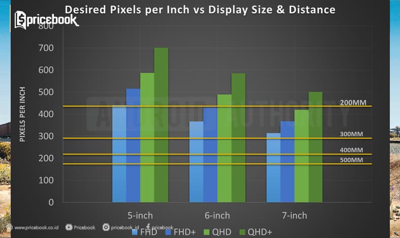Quad HD dan 4K