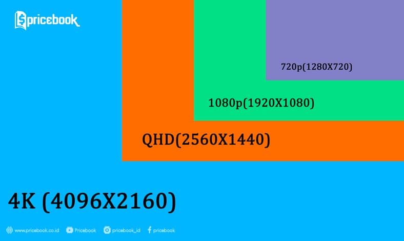 Quad HD dan 4K