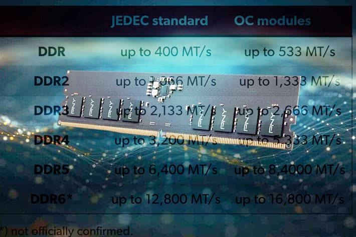 RAM DDR6