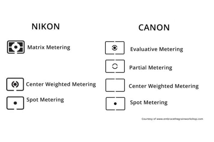 Cara Setting Kamera DSLR Untuk Fotografer Pemula