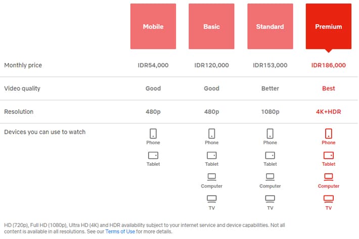 Cara Daftar Langganan Netflix dan Harga Paketnya di 2022