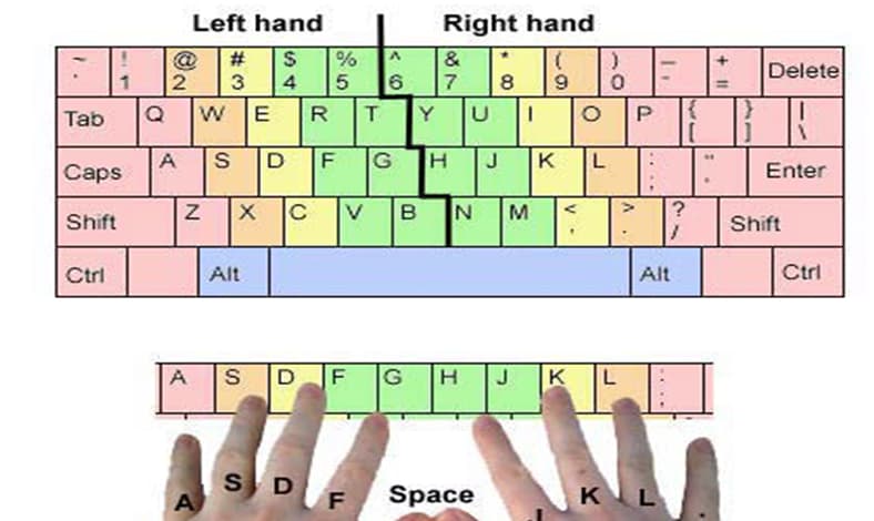 letak tombol di keyboard
