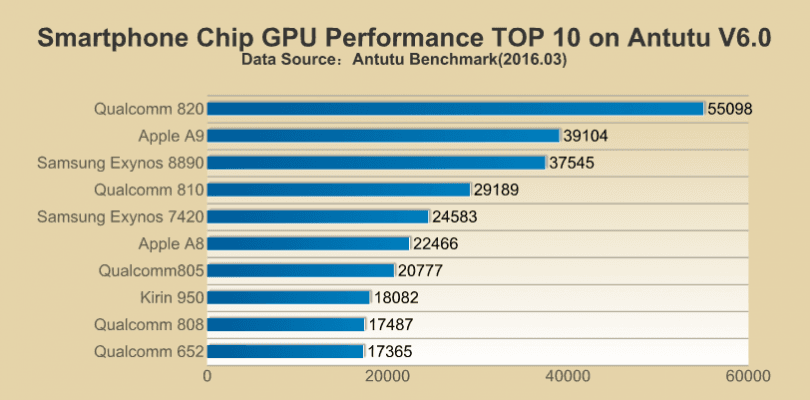 Antutu Terbaik
