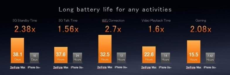 Asus Zenfone Max