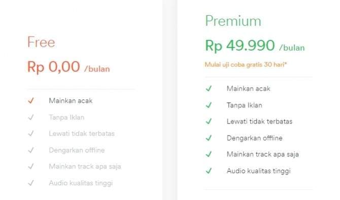 Harga Spotify