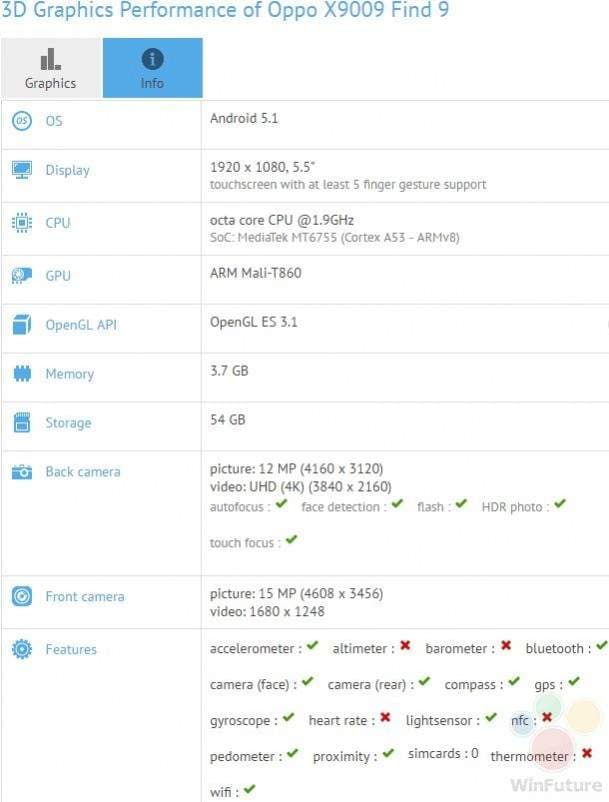 Oppo Find 9