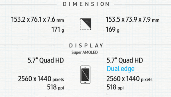 Samsung Galaxy Note 5 vs Samsung Galaxy Note 7