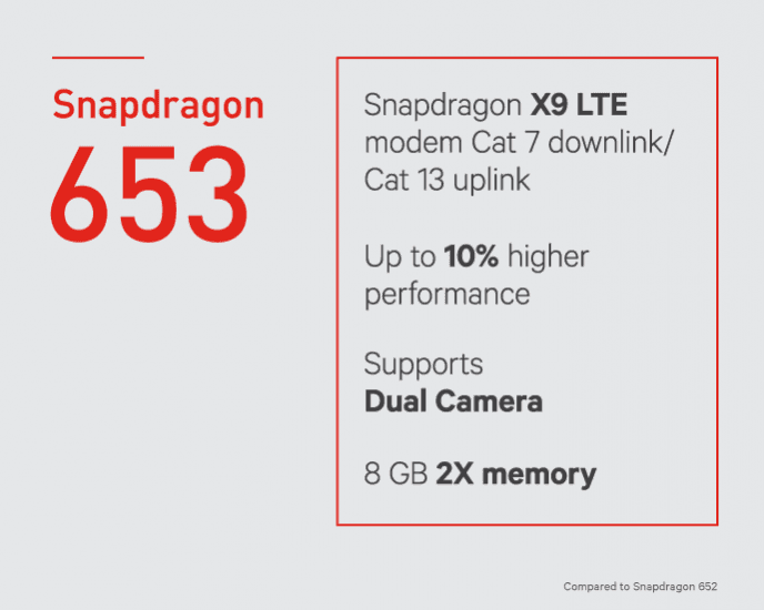 Snadpragon 653