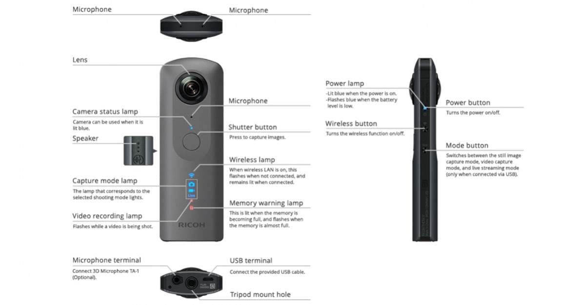 Ricoh Theta V