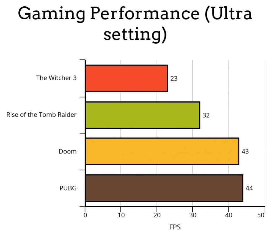 benchmark