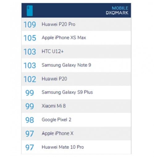 dxomark oktober 2018