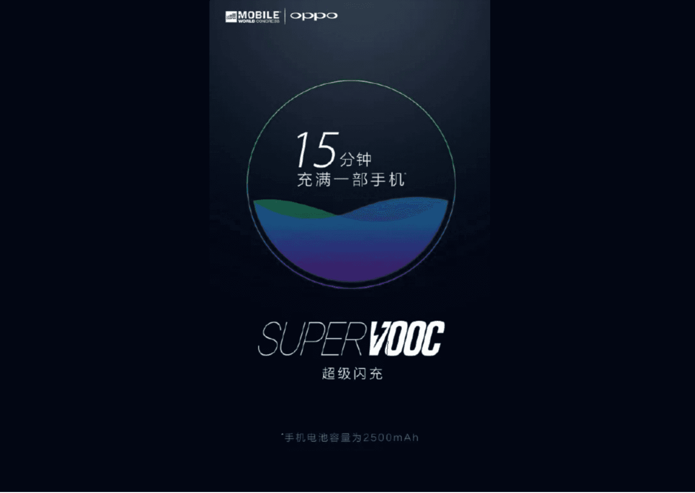 SuperVOOC