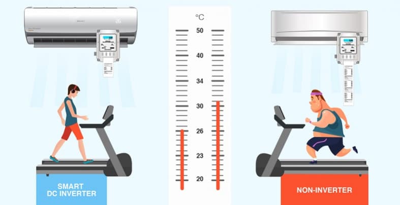 ac inverter vs ac standard