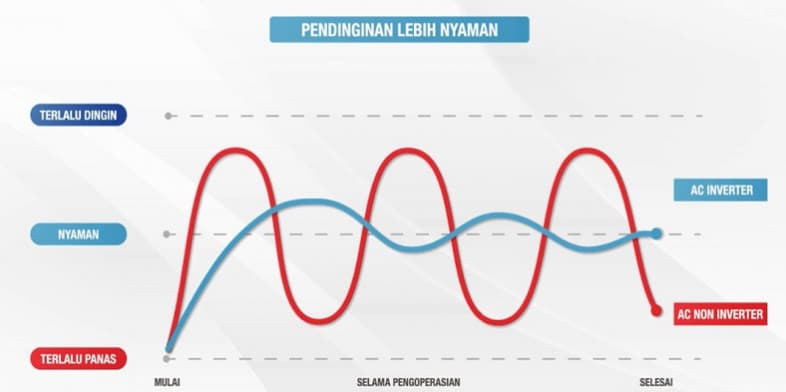 kelebihan dan kekurangan ac lg