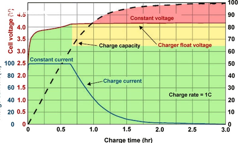 suhu tinggi saat charging