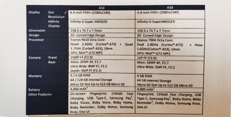 beda spek samsung galaxy a50 dan a30