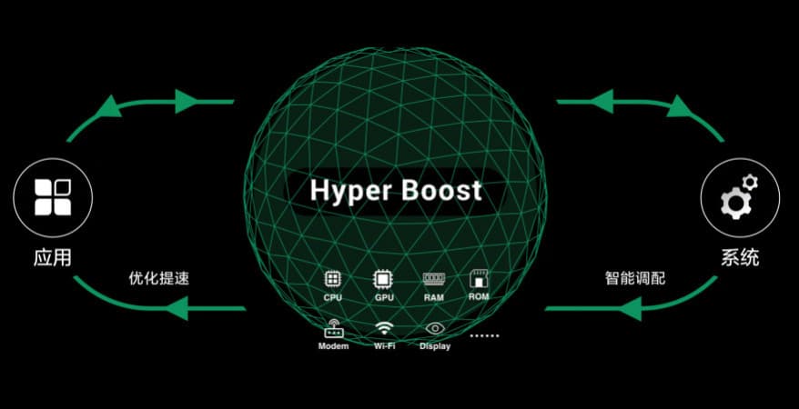 Hyperboost oppo