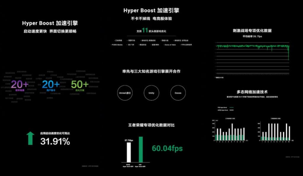 oppo hyperboost