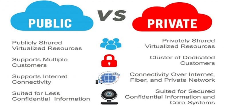 public vs private cloud
