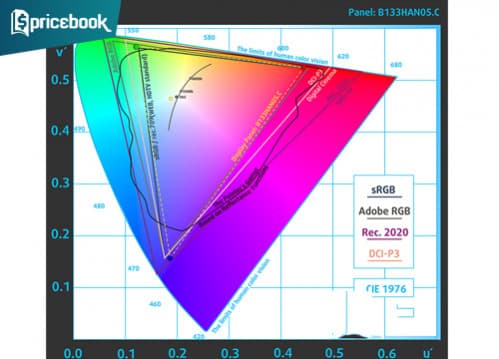color gamut zenbook flip