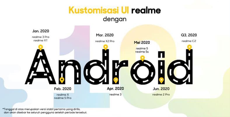 Daftar hp realme yang Dapat Android 10 dan ColorOS 7 dan Jadwalnya