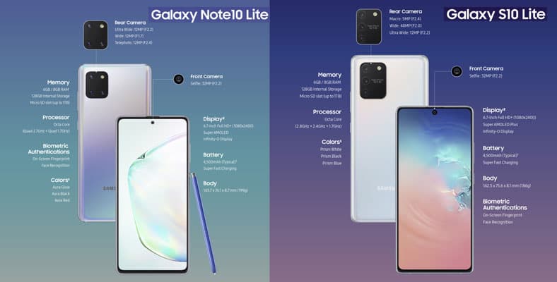 Perbedaan Samsung Galaxy S10 Lite dan Galaxy S10 Lite