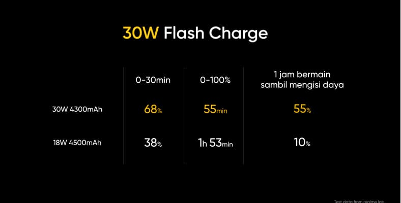 fast charging realme 6 pro