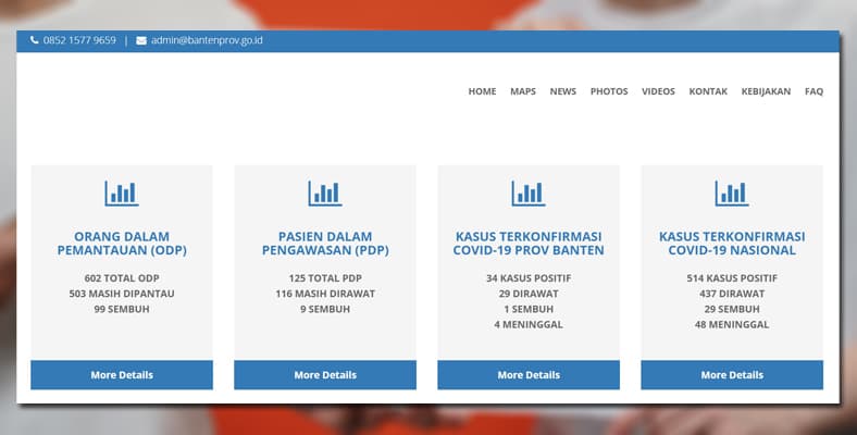 Situs Info Corona Banten