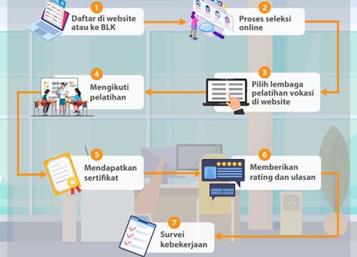 mekanisme kartu pra kerja