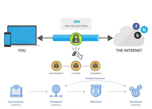 Private VPN