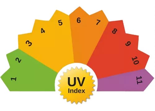 fitur uv