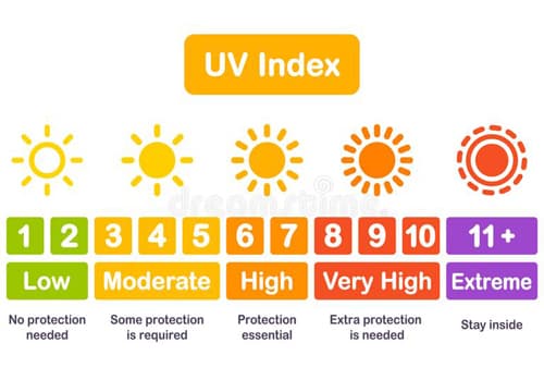 aplikasi UV smart checker