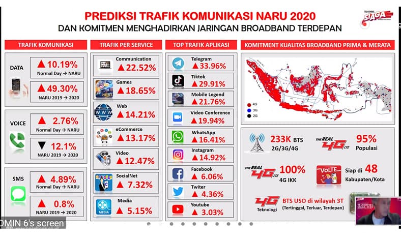 prediksi telkomsel jelang natal dan tahun baru