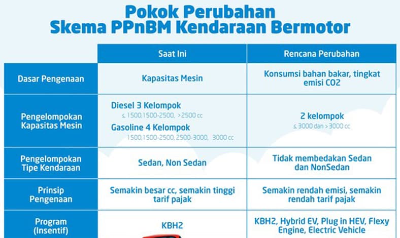Daftar Mobil yang Dapat Insentif PPnBM