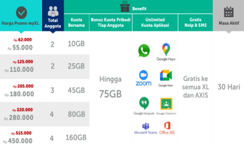 paket akrab xl