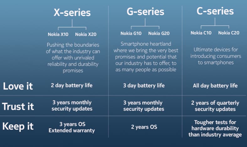 Nokia Rilis 6 Hp Baru Sekaligus, Harga Mulai 1 Jutaan!-1