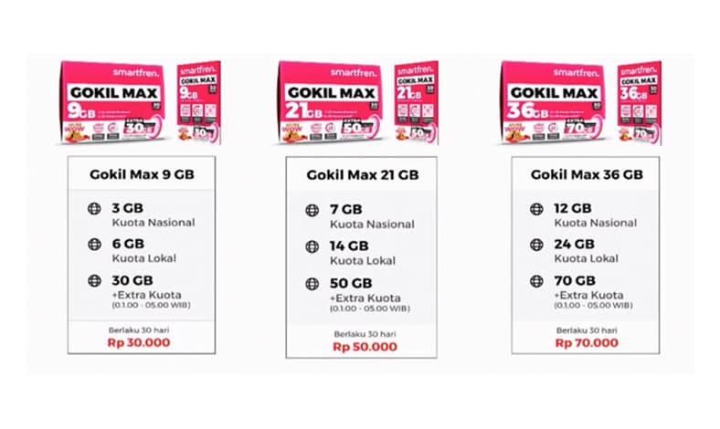 harga paket internet smartfren gokil max