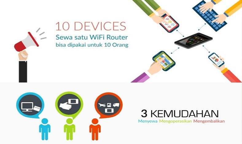 cara kerja wifi portable