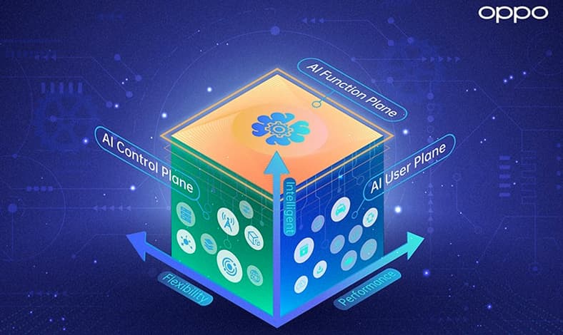 6G AI-Cube Intelligent Networking