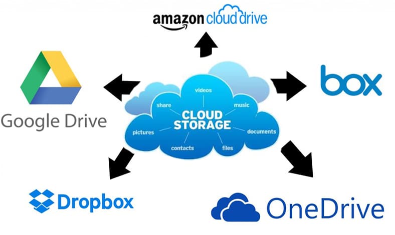 cloud storage