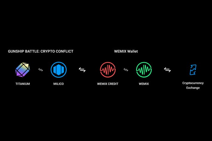 cara mining crypto di gunship battle