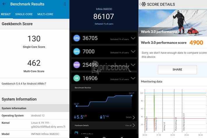 Review Infinix Smart 6 Plus: Layarnya Gede, RAM Hingga 6 GB
