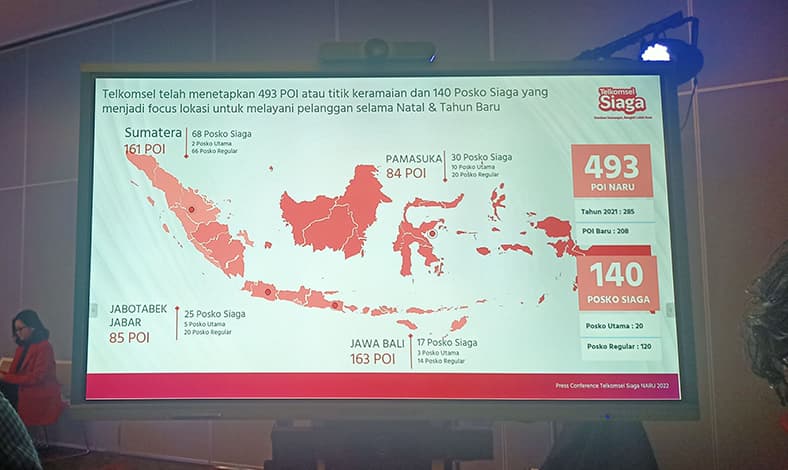 telkomsel siaga 2022