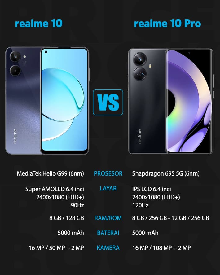 realme 10 vs realme 10 pro
