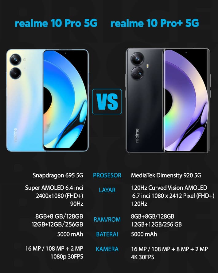 realme 10 Pro 5G vs realme 10 Pro+ 5G