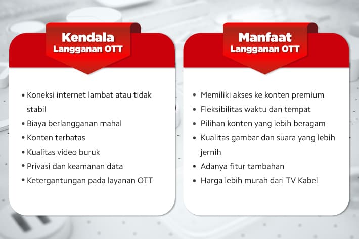 kelebihan dan kekurangan langganan OTT