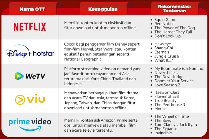 rekomendasi OTT terbaik di Indonesia